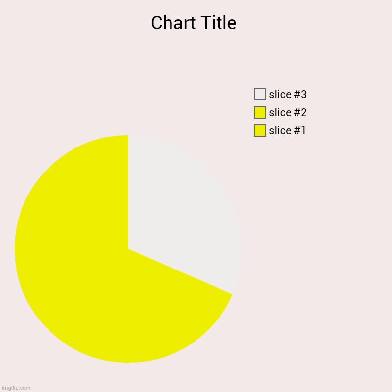 pacman in pie charts | image tagged in charts,pie charts | made w/ Imgflip chart maker
