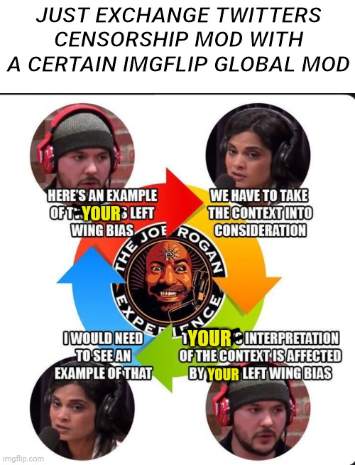 Political Censorship on Imgflip by Bias Mod | JUST EXCHANGE TWITTERS CENSORSHIP MOD WITH A CERTAIN IMGFLIP GLOBAL MOD; YOUR; YOUR; YOUR | image tagged in political,censorship,imgflip,leftists,mod,bias | made w/ Imgflip meme maker