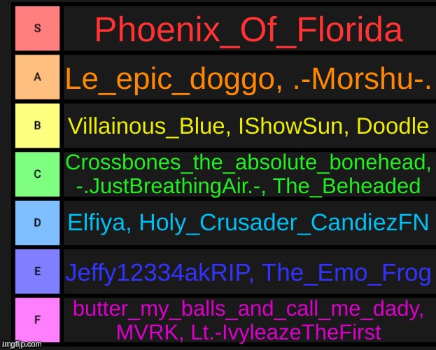 The Tier List of People Who Commented (TLPWC) Go to comments for audio and explanation. | Phoenix_Of_Florida; Le_epic_doggo, .-Morshu-. Villainous_Blue, IShowSun, Doodle; Crossbones_the_absolute_bonehead, -.JustBreathingAir.-, The_Beheaded; Elfiya, Holy_Crusader_CandiezFN; Jeffy12334akRIP, The_Emo_Frog; butter_my_balls_and_call_me_dady, MVRK, Lt.-IvyleazeTheFirst | image tagged in tier list | made w/ Imgflip meme maker