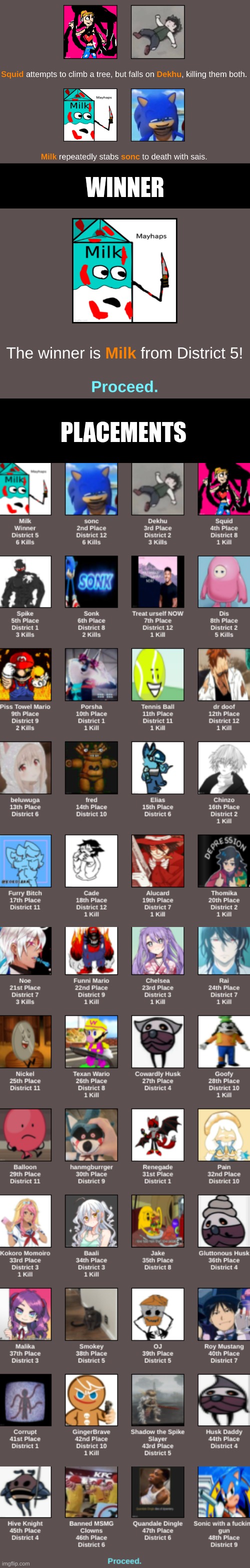 Milk wins the Hunger Games | WINNER; PLACEMENTS | image tagged in blck | made w/ Imgflip meme maker
