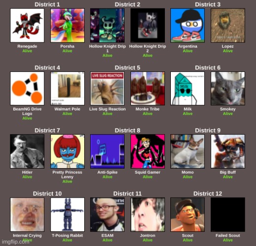 Hunger Games | made w/ Imgflip meme maker