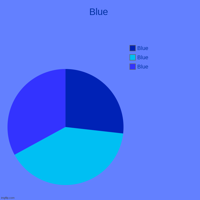 Blue ? | Blue | Blue, Blue, Blue | image tagged in charts,pie charts,blue | made w/ Imgflip chart maker