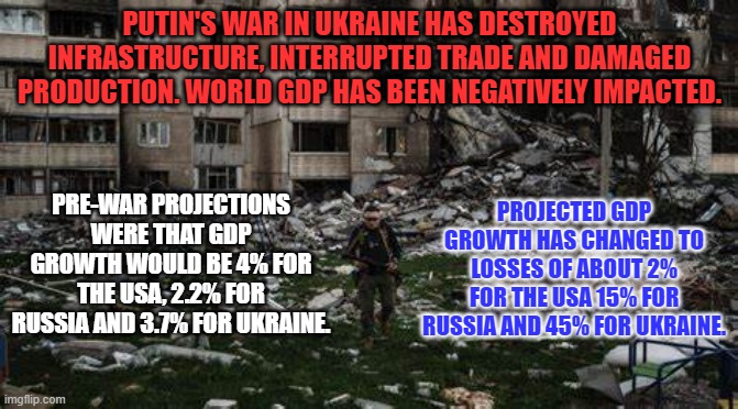 War is Hell for international economic stability. | PUTIN'S WAR IN UKRAINE HAS DESTROYED INFRASTRUCTURE, INTERRUPTED TRADE AND DAMAGED PRODUCTION. WORLD GDP HAS BEEN NEGATIVELY IMPACTED. PROJECTED GDP GROWTH HAS CHANGED TO LOSSES OF ABOUT 2% FOR THE USA 15% FOR RUSSIA AND 45% FOR UKRAINE. PRE-WAR PROJECTIONS WERE THAT GDP GROWTH WOULD BE 4% FOR THE USA, 2.2% FOR RUSSIA AND 3.7% FOR UKRAINE. | image tagged in politics | made w/ Imgflip meme maker