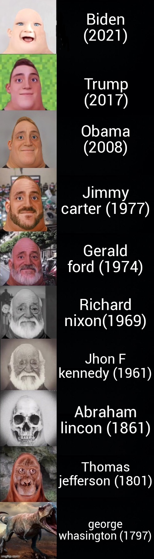 Pov: you see the presidents of U.S.A | Biden (2021); Trump (2017); Obama (2008); Jimmy carter (1977); Gerald ford (1974); Richard nixon(1969); Jhon F kennedy (1961); Abraham lincon (1861); Thomas jefferson (1801); george whasington (1797) | image tagged in mr incredible becoming old | made w/ Imgflip meme maker