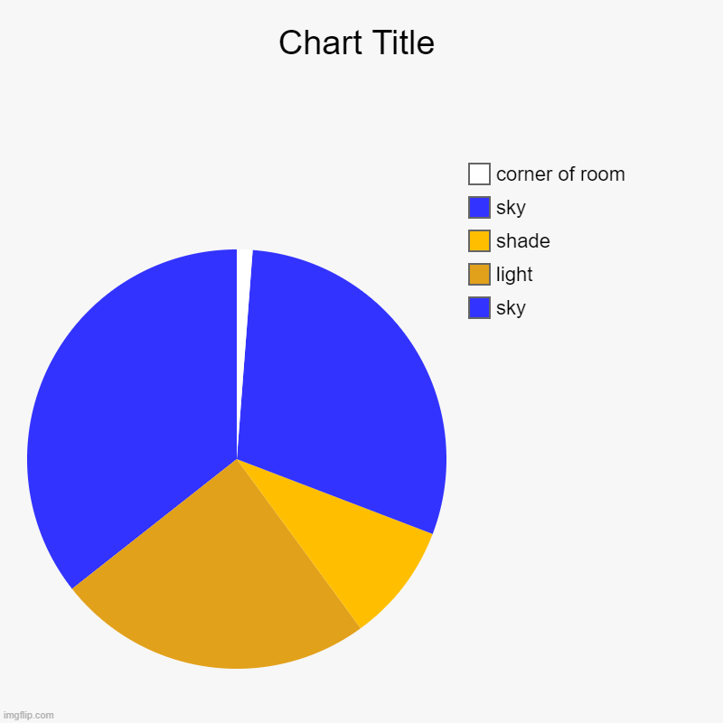 sky, light, shade, sky, corner of room | image tagged in charts,pie charts | made w/ Imgflip chart maker