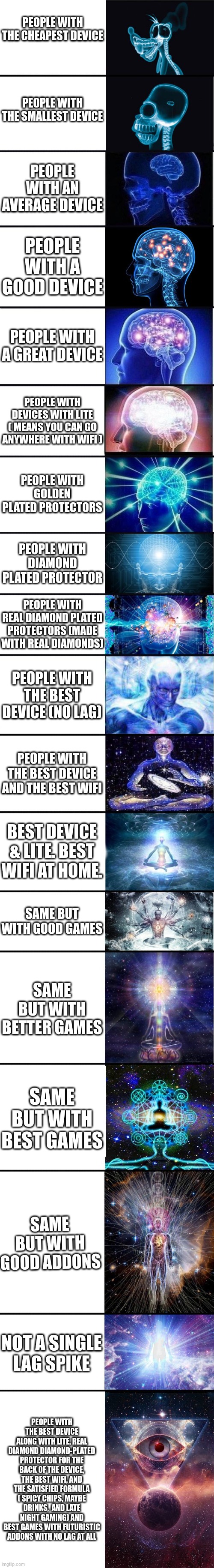 expanding brain: 9001 | PEOPLE WITH THE CHEAPEST DEVICE; PEOPLE WITH THE SMALLEST DEVICE; PEOPLE WITH AN AVERAGE DEVICE; PEOPLE WITH A GOOD DEVICE; PEOPLE WITH A GREAT DEVICE; PEOPLE WITH DEVICES WITH LITE ( MEANS YOU CAN GO ANYWHERE WITH WIFI ); PEOPLE WITH GOLDEN PLATED PROTECTORS; PEOPLE WITH DIAMOND PLATED PROTECTOR; PEOPLE WITH REAL DIAMOND PLATED PROTECTORS (MADE WITH REAL DIAMONDS); PEOPLE WITH THE BEST DEVICE (NO LAG); PEOPLE WITH THE BEST DEVICE AND THE BEST WIFI; BEST DEVICE & LITE. BEST WIFI AT HOME. SAME BUT WITH GOOD GAMES; SAME BUT WITH BETTER GAMES; SAME BUT WITH BEST GAMES; SAME BUT WITH GOOD ADDONS; NOT A SINGLE LAG SPIKE; PEOPLE WITH THE BEST DEVICE ALONG WITH LITE, REAL DIAMOND DIAMOND-PLATED PROTECTOR FOR THE BACK OF THE DEVICE, THE BEST WIFI, AND THE SATISFIED FORMULA ( SPICY CHIPS, MAYBE DRINKS,  AND LATE NIGHT GAMING) AND BEST GAMES WITH FUTURISTIC ADDONS WITH NO LAG AT ALL | image tagged in expanding brain 9001 | made w/ Imgflip meme maker