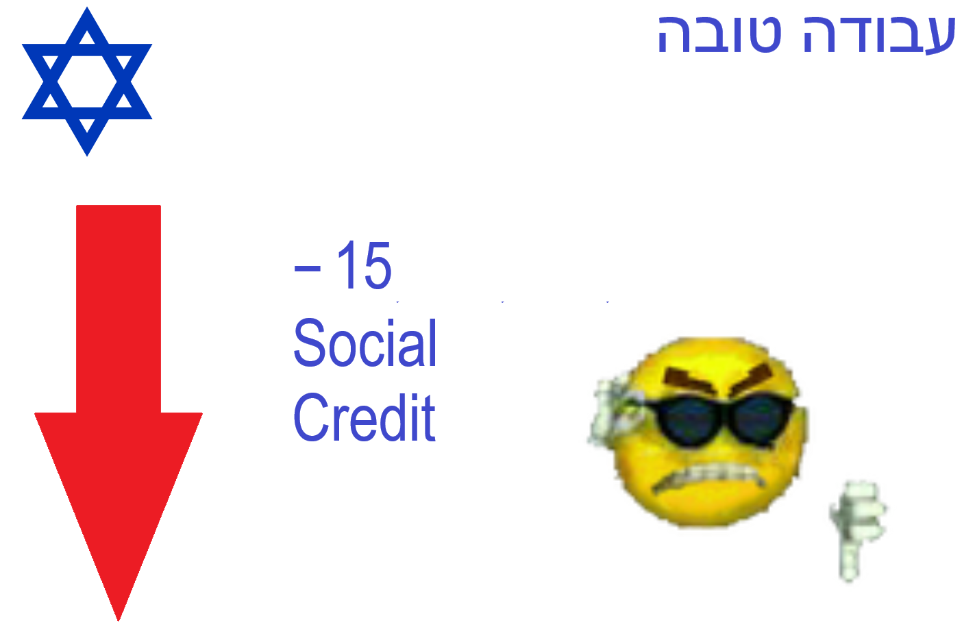 -15 Israeli social credit Blank Meme Template