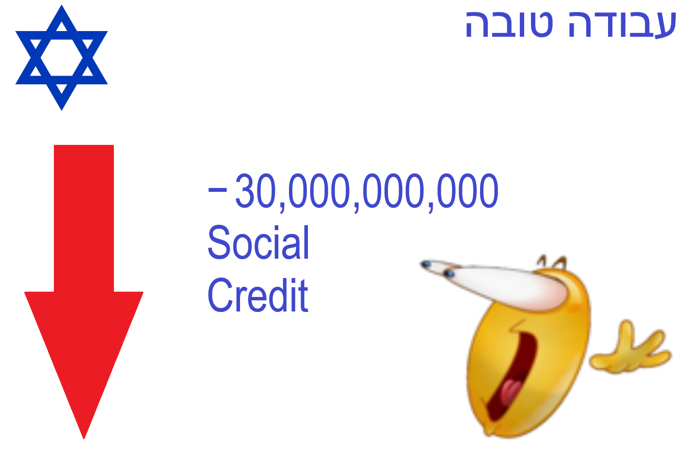 High Quality -30,000,000,000 Israeli social credit Blank Meme Template