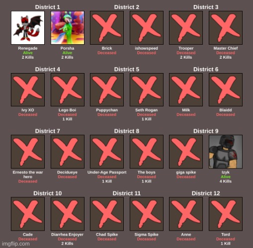 who will win? | made w/ Imgflip meme maker