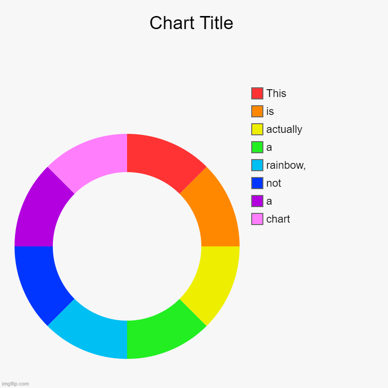 chart, a, not, rainbow,, a , actually , is , This | image tagged in charts,donut charts | made w/ Imgflip chart maker