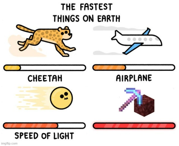 Fastest Things in the World | image tagged in fastest thing possible | made w/ Imgflip meme maker