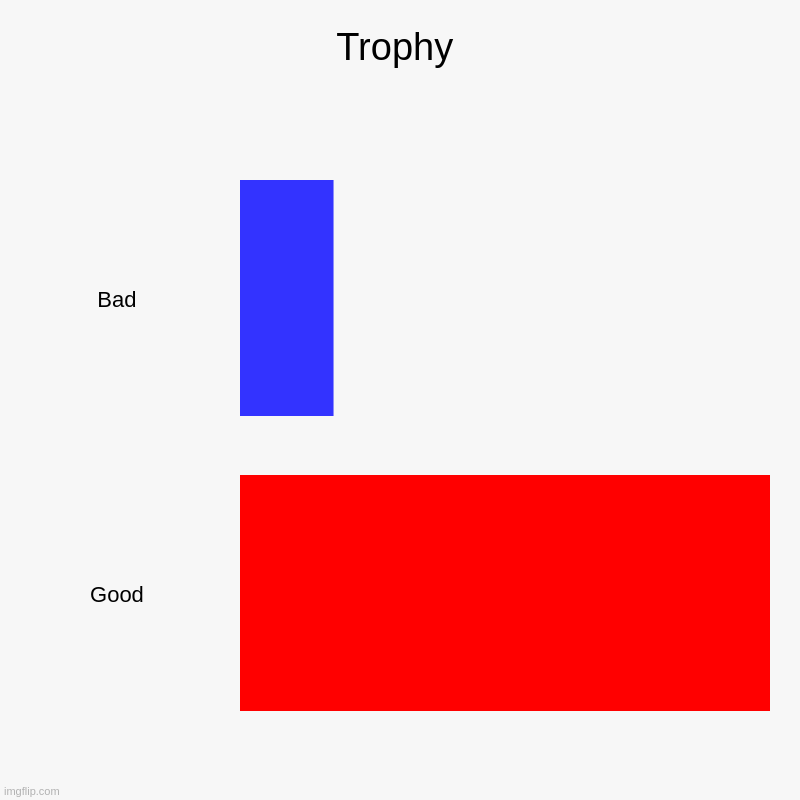 Trophy in Bad vs. Good | Trophy | Bad, Good | image tagged in charts,bar charts | made w/ Imgflip chart maker