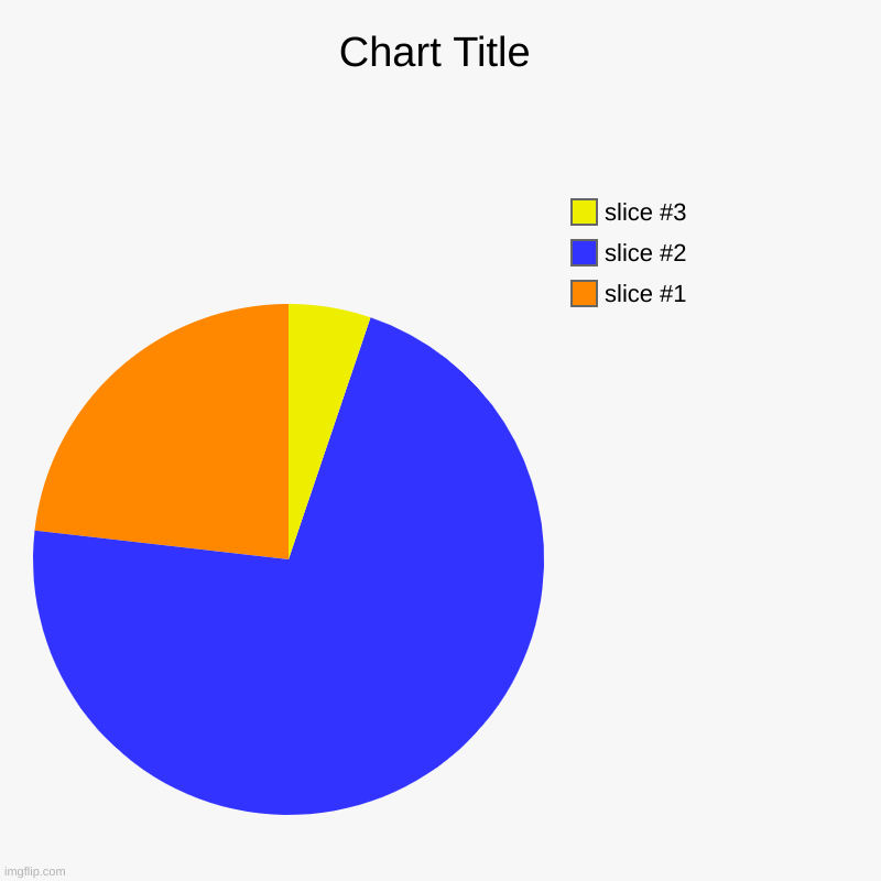 an upside down peramid | image tagged in charts,pie charts | made w/ Imgflip chart maker