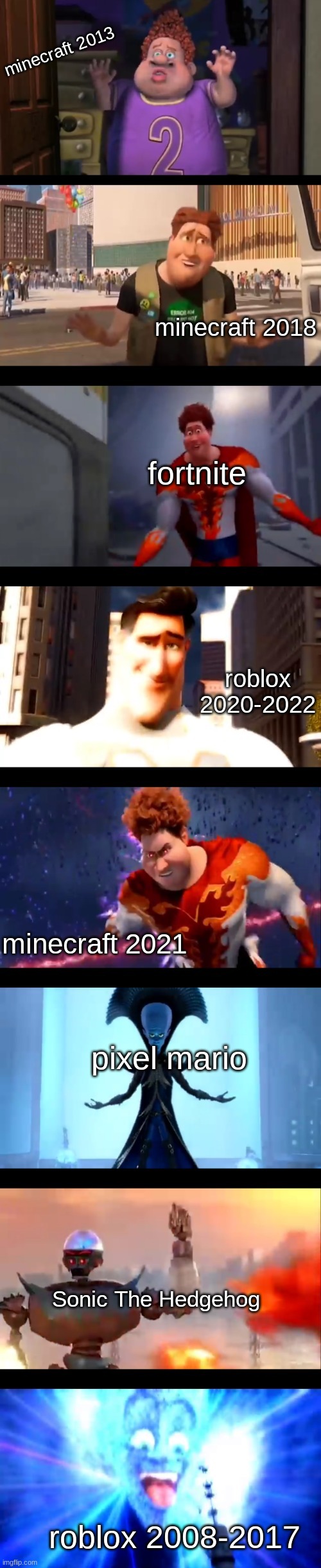 Snotty boy glow up premium edition | minecraft 2013; minecraft 2018; fortnite; roblox 2020-2022; minecraft 2021; pixel mario; Sonic The Hedgehog; roblox 2008-2017 | image tagged in snotty boy glow up premium edition | made w/ Imgflip meme maker