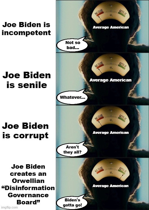'No clue' -> 'Gets it' meter | Joe Biden is
incompetent; Average American; Not so
bad... Joe Biden
is senile; Average American; Whatever... Joe Biden
is corrupt; Average American; Aren't they all? Joe Biden
creates an
Orwellian
“Disinformation
Governance
Board”; Average American; Biden's
gotta go! | image tagged in memes,joe biden,no clue,gets it,meter,democrats | made w/ Imgflip meme maker