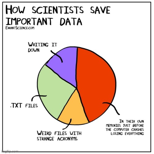 image tagged in comics,science,weird stuff,txt files,errant science | made w/ Imgflip meme maker
