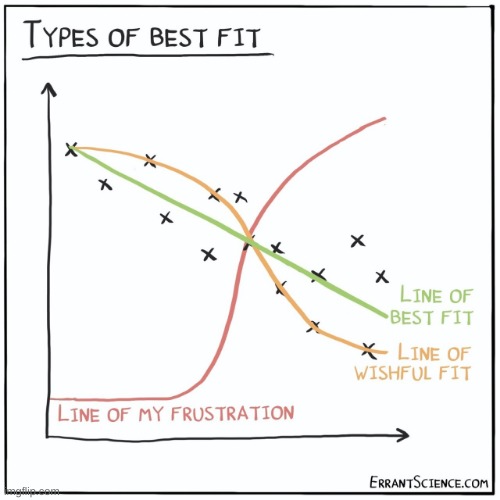 kinda a chart | image tagged in comics,frustration,best,wish,charts,errant science | made w/ Imgflip meme maker