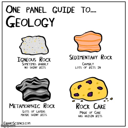 not a comic again, sorry | image tagged in comics,geology,charts,rocks,errant science | made w/ Imgflip meme maker
