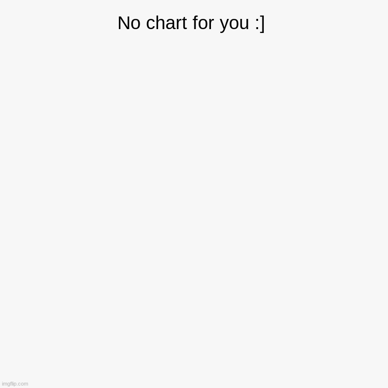 No chart for you :] | | image tagged in charts,pie charts | made w/ Imgflip chart maker