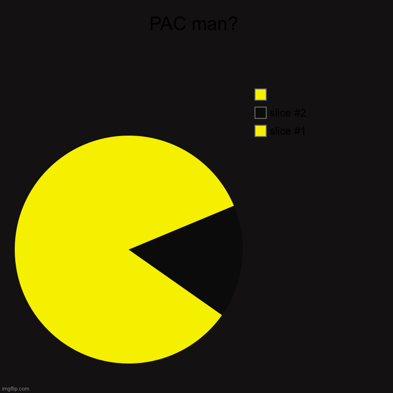 A wild PAC man appeared! | PAC man? |, . | image tagged in charts,pie charts | made w/ Imgflip chart maker