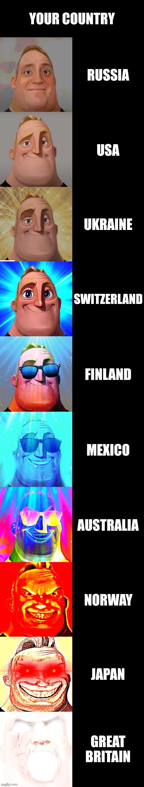 mr incredible becoming canny | YOUR COUNTRY; RUSSIA; USA; UKRAINE; SWITZERLAND; FINLAND; MEXICO; AUSTRALIA; NORWAY; JAPAN; GREAT BRITAIN | image tagged in mr incredible becoming canny | made w/ Imgflip meme maker