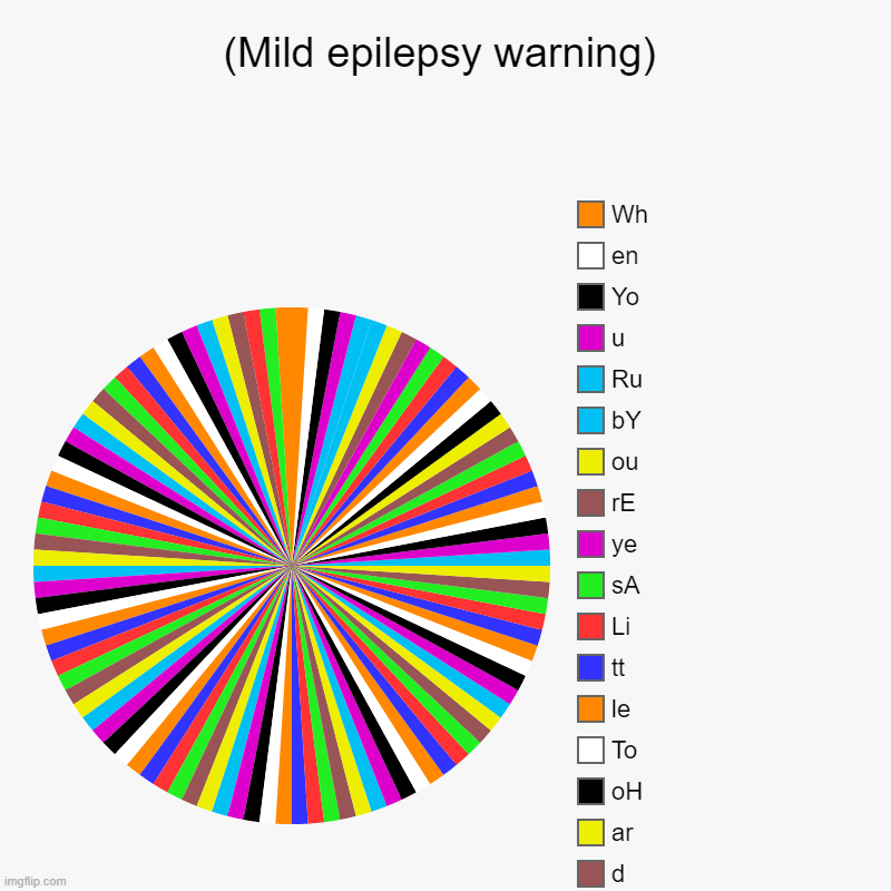 My eyes hurt | (Mild epilepsy warning) |, d, ar, oH, To, le, tt, Li, sA, ye, rE, ou, bY, Ru, u, Yo, en, Wh | image tagged in charts,pie charts,eyes | made w/ Imgflip chart maker