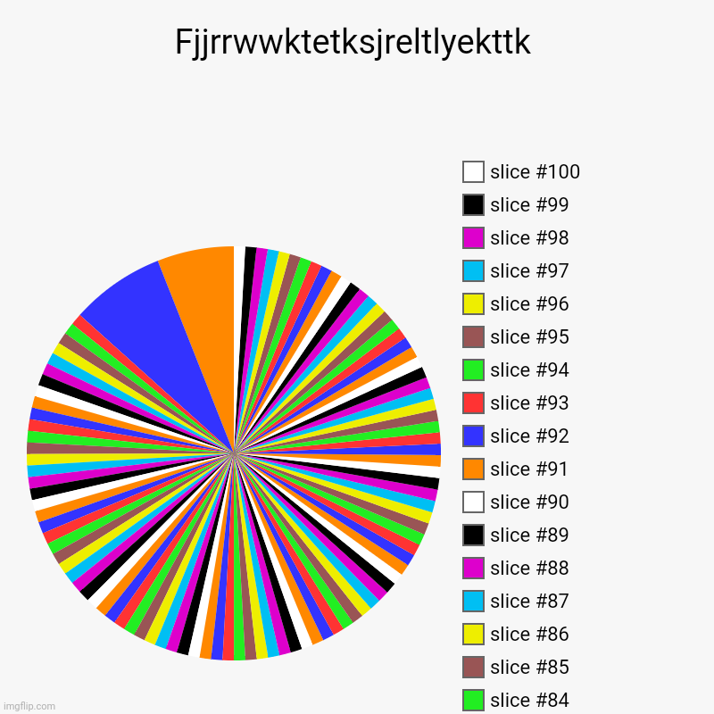 Fjjrrwwktetksjreltlyekttk | | image tagged in charts,pie charts | made w/ Imgflip chart maker