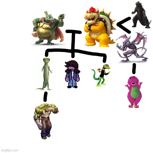 susie’s family | made w/ Imgflip meme maker