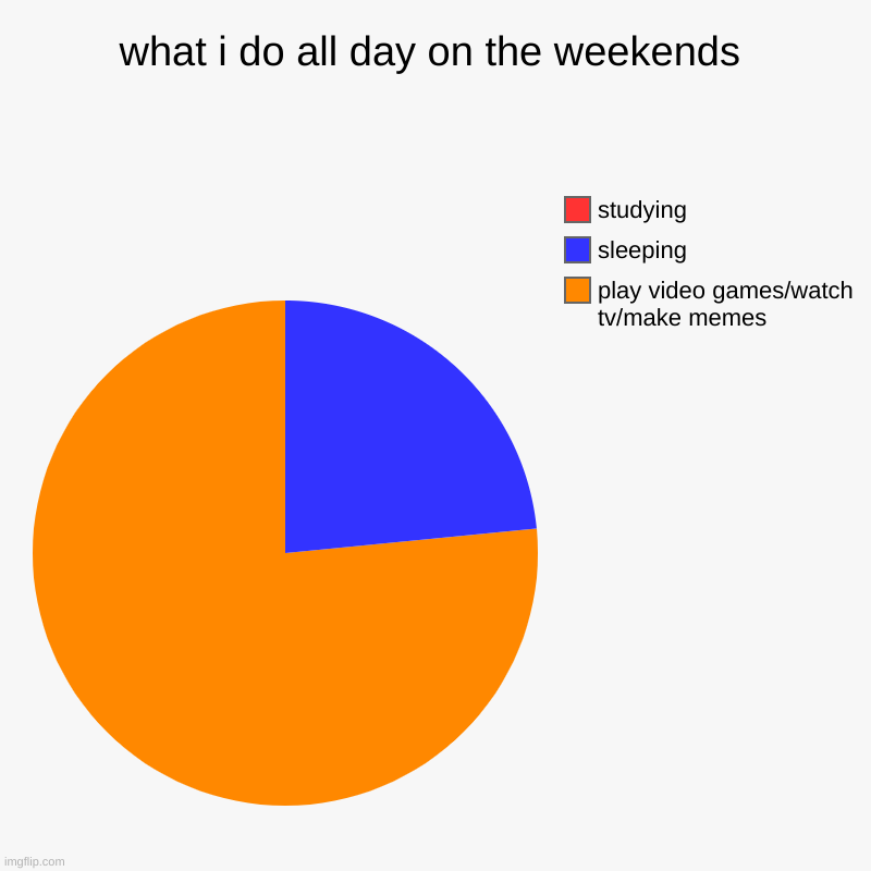 what i do all day on the weekends | play video games/watch tv/make memes, sleeping, studying | image tagged in charts,pie charts | made w/ Imgflip chart maker