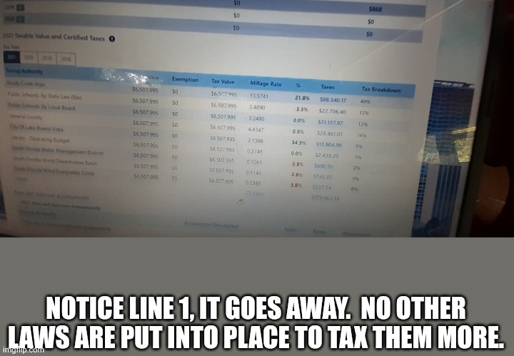 NOTICE LINE 1, IT GOES AWAY.  NO OTHER LAWS ARE PUT INTO PLACE TO TAX THEM MORE. | made w/ Imgflip meme maker