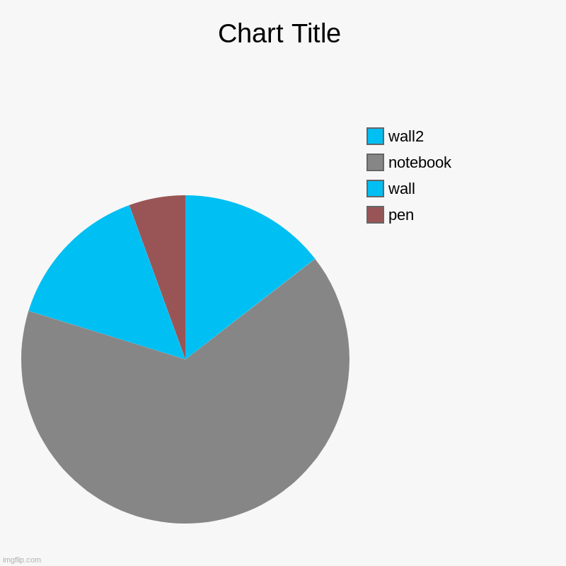 pen, wall, notebook, wall2 | image tagged in charts,pie charts | made w/ Imgflip chart maker