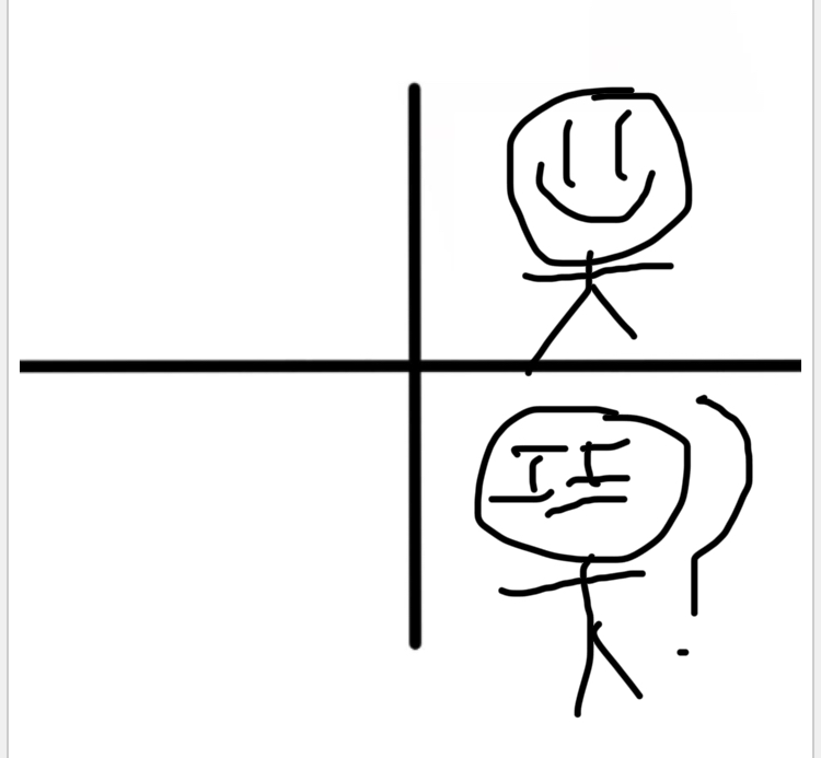 High Quality confused stickman Blank Meme Template