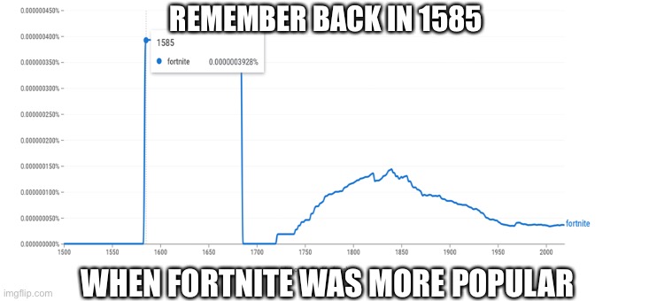 feels like it | REMEMBER BACK IN 1585; WHEN FORTNITE WAS MORE POPULAR | image tagged in memes,fortnite | made w/ Imgflip meme maker