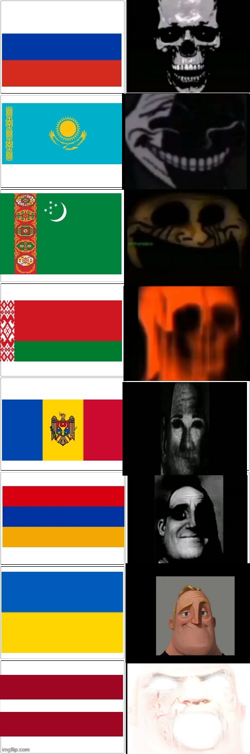 Soviet Countries Ranked By Canniness | image tagged in soviet countries ranked by canniness | made w/ Imgflip meme maker