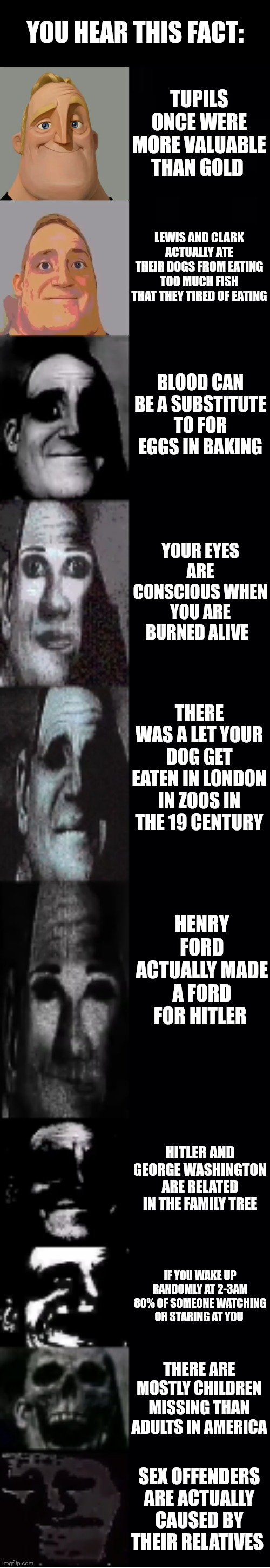 Don't ask how i know this | YOU HEAR THIS FACT:; TUPILS ONCE WERE MORE VALUABLE THAN GOLD; LEWIS AND CLARK ACTUALLY ATE THEIR DOGS FROM EATING TOO MUCH FISH THAT THEY TIRED OF EATING; BLOOD CAN BE A SUBSTITUTE TO FOR EGGS IN BAKING; YOUR EYES ARE CONSCIOUS WHEN YOU ARE BURNED ALIVE; THERE WAS A LET YOUR DOG GET EATEN IN LONDON IN ZOOS IN THE 19 CENTURY; HENRY FORD ACTUALLY MADE A FORD FOR HITLER; HITLER AND GEORGE WASHINGTON ARE RELATED IN THE FAMILY TREE; IF YOU WAKE UP RANDOMLY AT 2-3AM 80% OF SOMEONE WATCHING OR STARING AT YOU; THERE ARE MOSTLY CHILDREN MISSING THAN ADULTS IN AMERICA; SEX OFFENDERS ARE ACTUALLY CAUSED BY THEIR RELATIVES | image tagged in mr incredible becoming uncanny | made w/ Imgflip meme maker