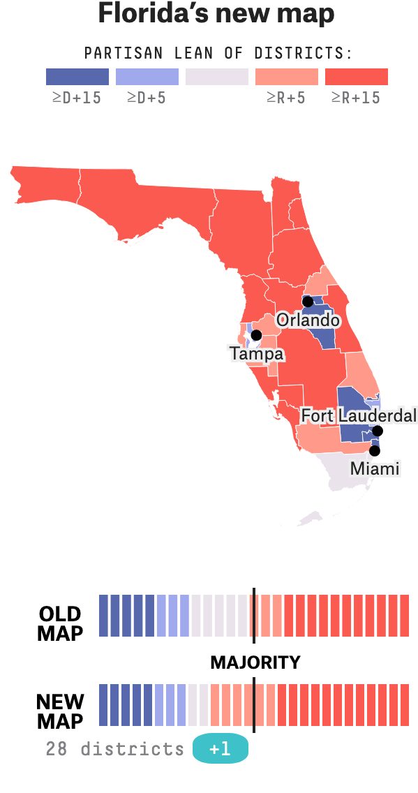 Florida Redistricting 2022 Blank Meme Template