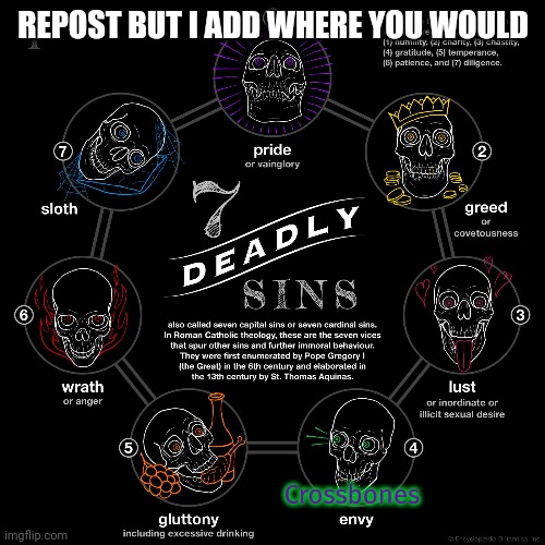 REPOST BUT I ADD WHERE YOU WOULD; Crossbones | made w/ Imgflip meme maker