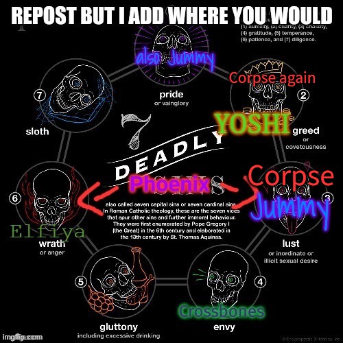 Corpse again; Corpse | made w/ Imgflip meme maker