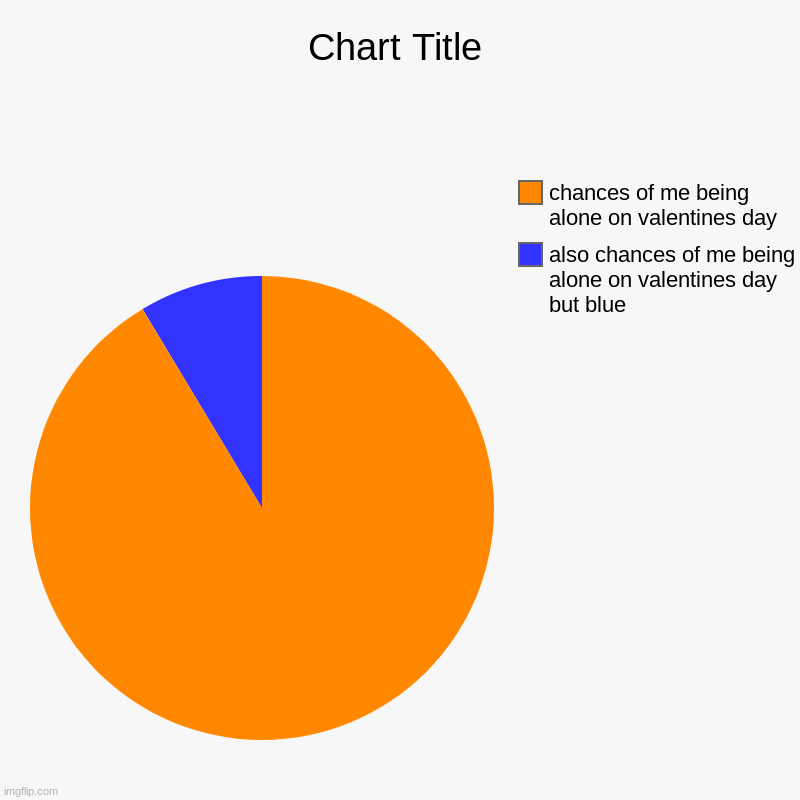 also chances of me being alone on valentines day but blue, chances of me being alone on valentines day | image tagged in charts,pie charts | made w/ Imgflip chart maker