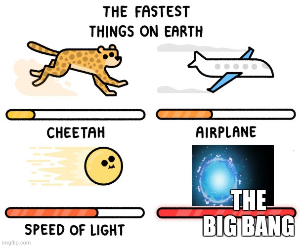 Fastest thing on earth | THE BIG BANG | image tagged in fastest thing on earth | made w/ Imgflip meme maker