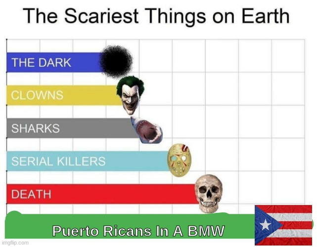 cruising down the block blasting big pun | Puerto Ricans In A BMW | image tagged in scariest things on earth,puerto rico,memes,funny | made w/ Imgflip meme maker