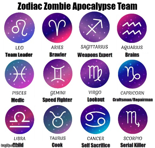 Zodiac Zombie Apocalypse Team | Zodiac Zombie Apocalypse Team | image tagged in my zombie apocalypse team,zodiac signs | made w/ Imgflip meme maker