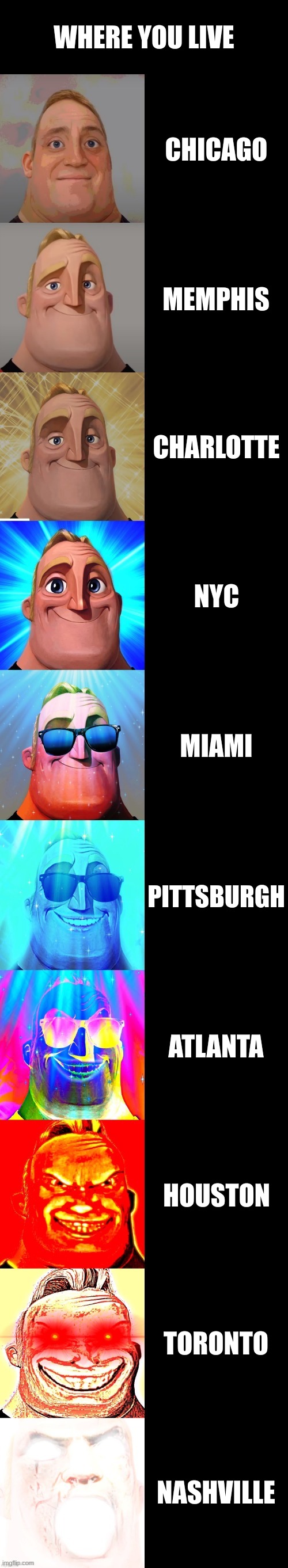 mr incredible becoming canny | WHERE YOU LIVE; CHICAGO; MEMPHIS; CHARLOTTE; NYC; MIAMI; PITTSBURGH; ATLANTA; HOUSTON; TORONTO; NASHVILLE | image tagged in mr incredible becoming canny | made w/ Imgflip meme maker