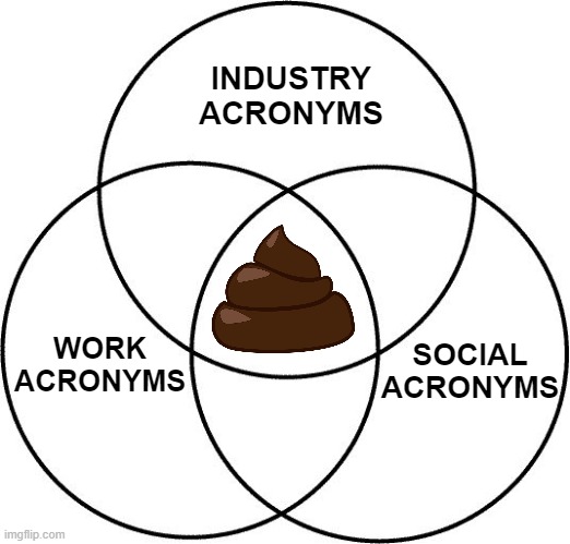 Venn diagram | INDUSTRY
ACRONYMS; SOCIAL
ACRONYMS; WORK
ACRONYMS | image tagged in venn diagram | made w/ Imgflip meme maker