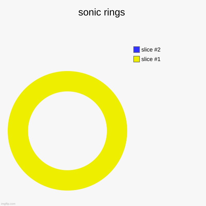 sonic rings | sonic rings | | image tagged in charts,donut charts,sonic | made w/ Imgflip chart maker