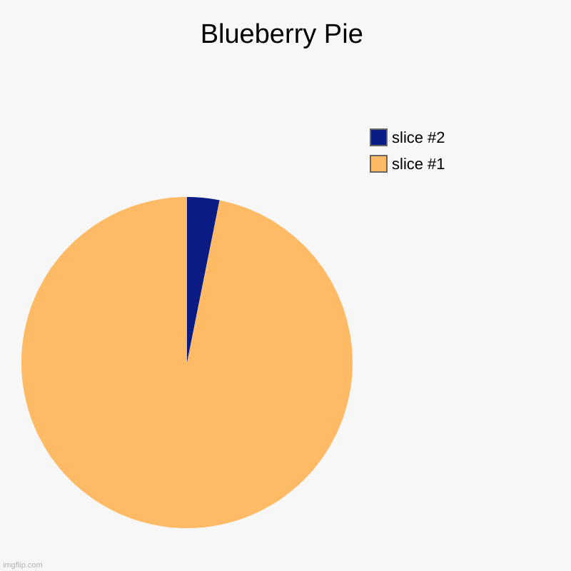 pie | Blueberry Pie | | image tagged in charts,pie charts | made w/ Imgflip chart maker