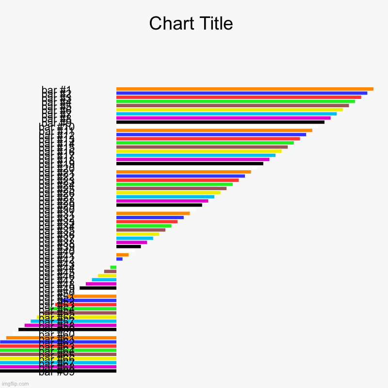 uh oh | image tagged in charts,bar charts | made w/ Imgflip chart maker
