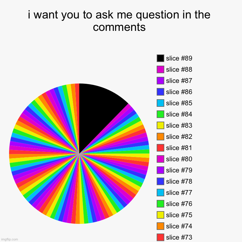 im starting a qna so | i want you to ask me question in the comments | | image tagged in charts,pie charts,oops wrong stream,among | made w/ Imgflip chart maker