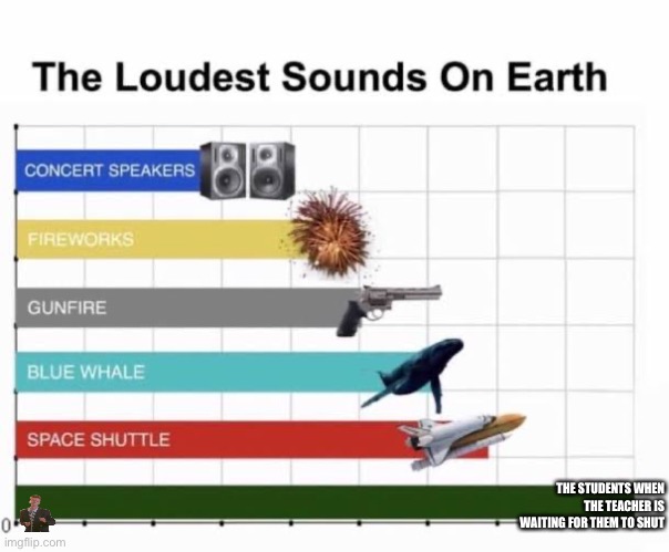 Literally |  THE STUDENTS WHEN THE TEACHER IS WAITING FOR THEM TO SHUT | image tagged in the loudest sounds on earth,rick roll included,don't look at the bottom left corner | made w/ Imgflip meme maker