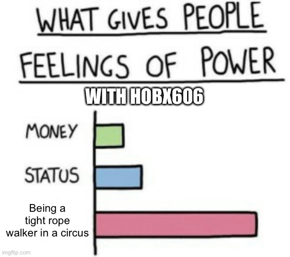 What Gives People Feelings of Power | WITH HOBX606; Being a tight rope walker in a circus | image tagged in what gives people feelings of power | made w/ Imgflip meme maker